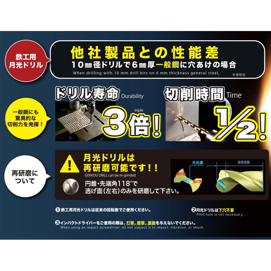 SK11 鉄工ドリル 月光ドリル 3mm FSSGP3.0 鉄工アクセサリ 先端工具 ドライバービット : S.S net - 通販 ...