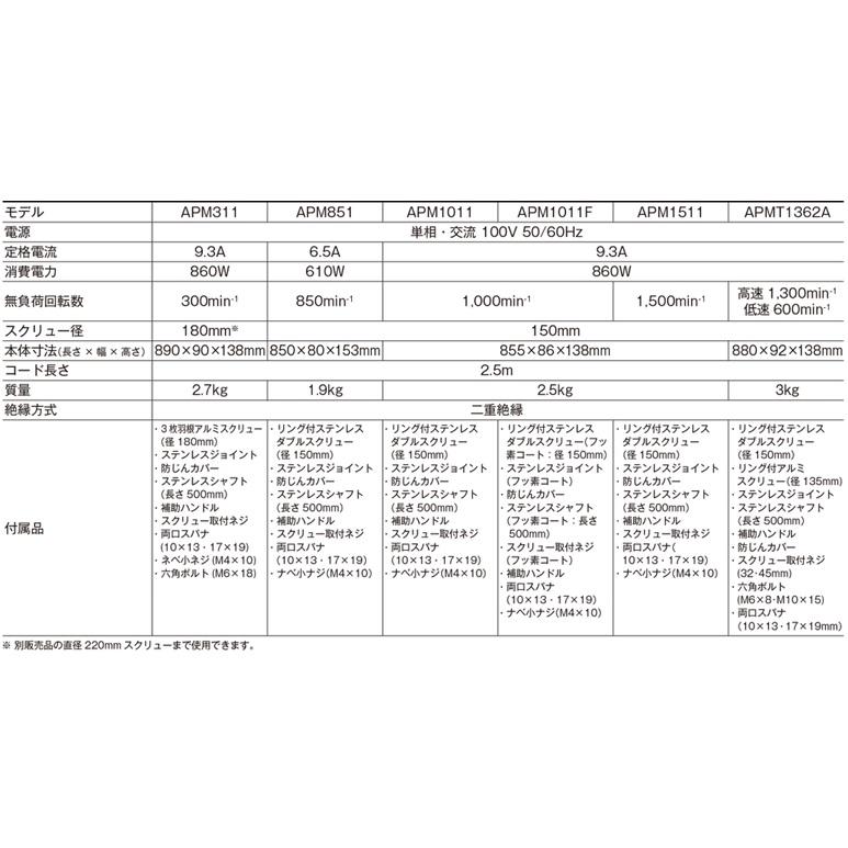 京セラ パワーミキサー 攪拌機 APM1011 かくはん機 ハンド 京セラ パワーミキサー 攪拌機 APM1011 かくはん機 ハンド