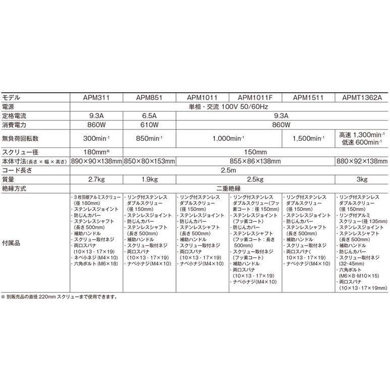 京セラ　パワーミキサー　攪拌機　APM1011　かくはん機　ハンドミキサー　左官道具　撹拌機　ペイントミキサー　ウレタン　ペンキ　塗料　モルタルミキサー