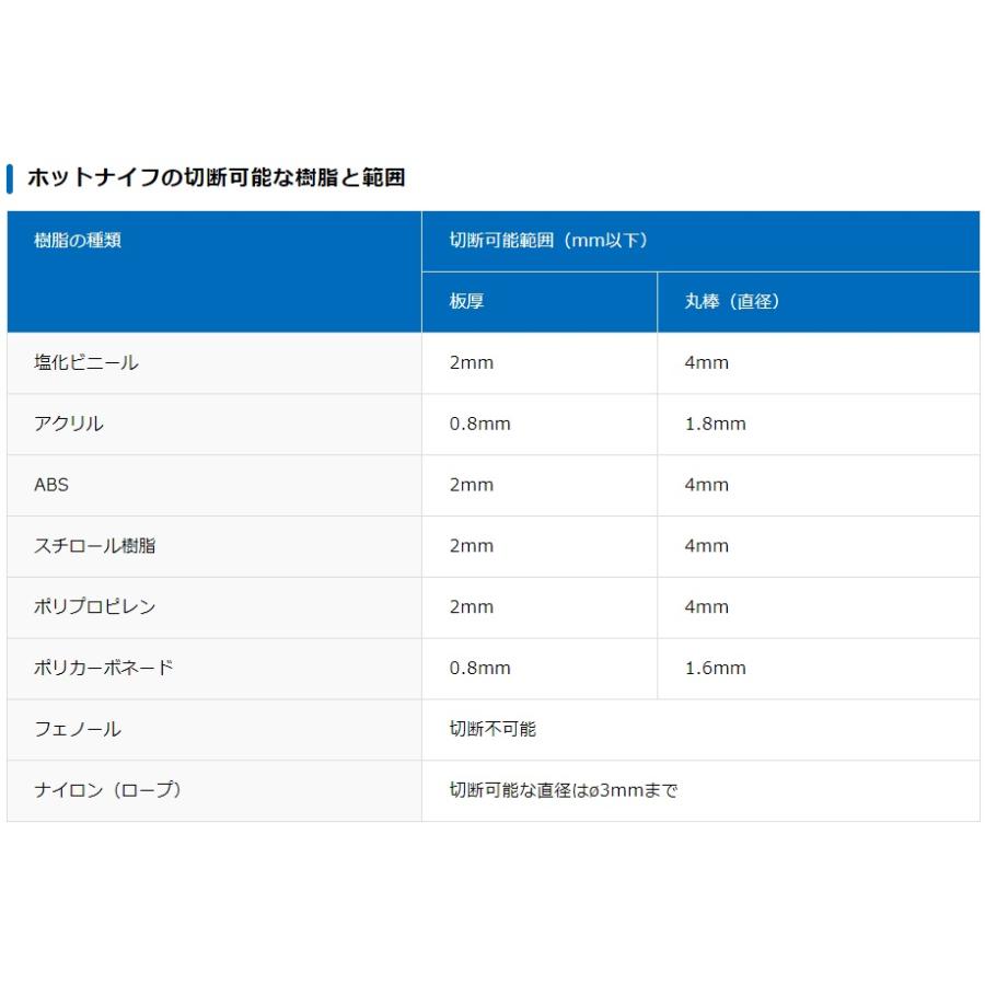 ハッコー ホットナイフ 40W NO.515 ホットカッター ヒートカッター はんだこて 半田こて はんだごて 半田ごて ハンダゴテ｜ssnet｜03