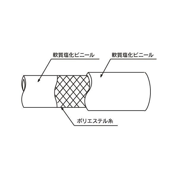 トヨックス スーパートヨロンホース ST-1530 15mm×30m 耐圧ホース ブレードホース 耐油ホース 配管ホース_3