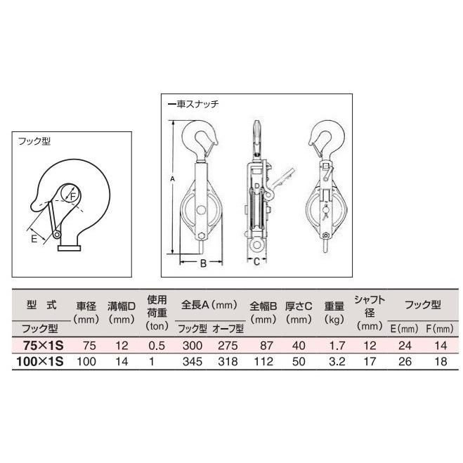 Hhh 滑車 一車スナッチ 75mm 1s 索輪 鉄滑車 ロープ スナッチブロック タックル シーブ プーリー Fujiwara S S Net 通販 Yahoo ショッピング