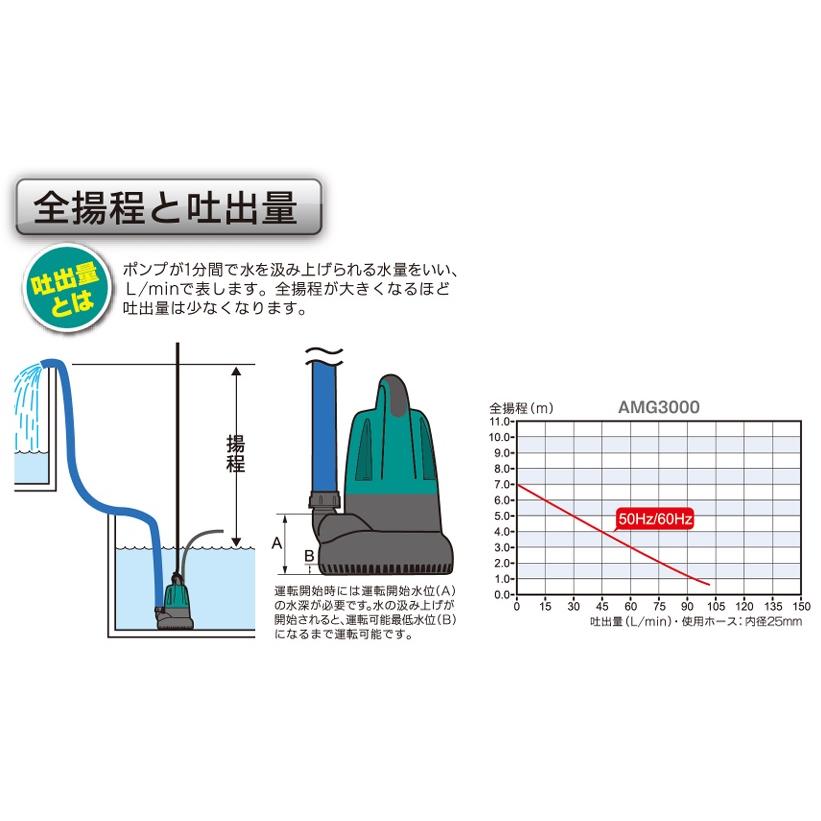 京セラ 水中ポンプ 100V 家庭用 排水ポンプ AMG-3000 150W 揚水 京セラ 水中ポンプ 100V 家庭用 排水ポンプ AMG-3000 150W 揚水