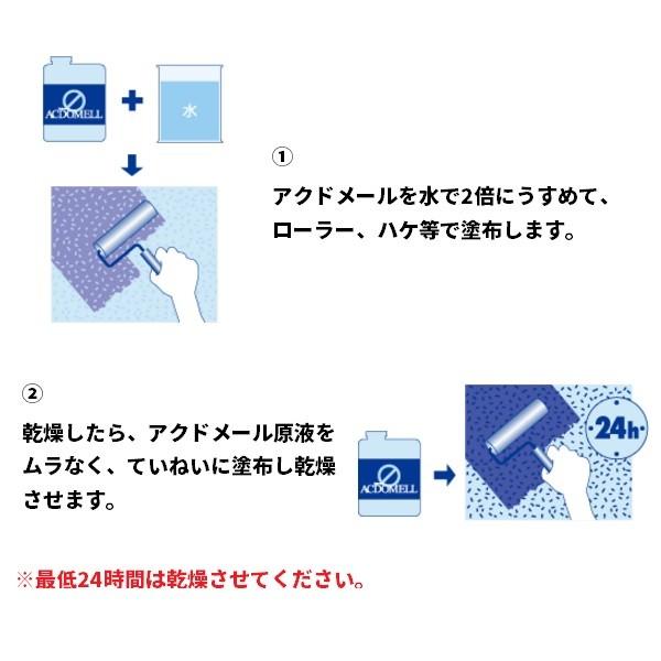 アクドメール 4kg 補修用品 壁材 内装用 古壁用アク止め材 フジワラ