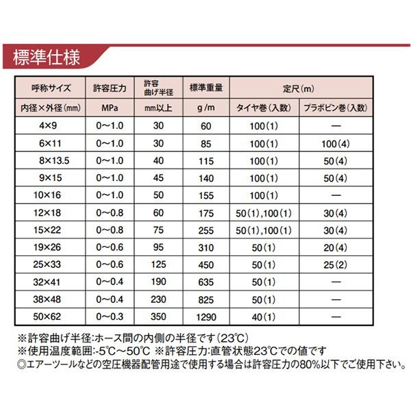 ブレードホース 内径6mm 100m 給水ホース 排水ホース エアーホース エアホース 耐圧ホース インダスCS_2