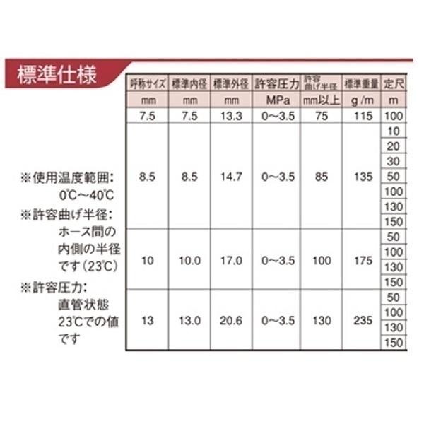 スプレーホース 動噴ホース 13mm×50m 3.5MPa 動力噴霧器 耐圧ホース 農薬散布 ホース 金具有り カクイチ パスカル4｜ssnet｜03