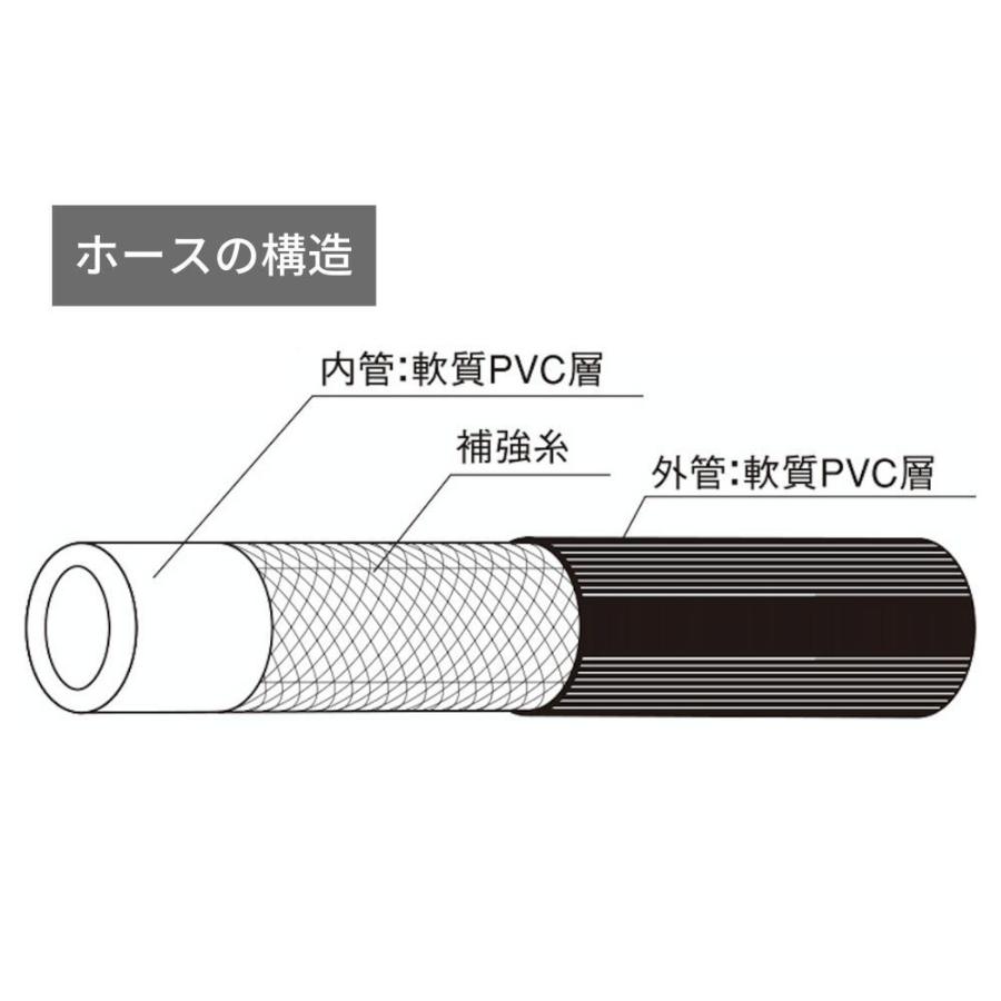 スプレーホース 動噴ホース 8.5mm×50m 5.0MPa 金具有り 高圧洗浄 スプレーホース 動噴ホース 8.5mm×50m 5.0MPa 金具有り 高圧洗浄
