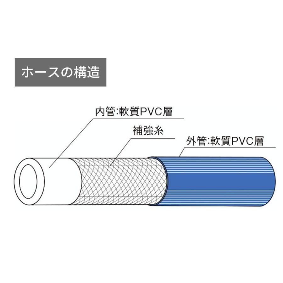 スプレーホース 動噴ホース 高圧洗浄ホース 動力噴霧器 耐圧 スプレーホース 動噴ホース 高圧洗浄ホース 動力噴霧器 耐圧