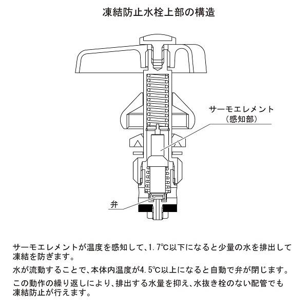 カクダイ 凍結防止水栓上部 907-003 水道凍結防止帯 横水栓 自在水栓