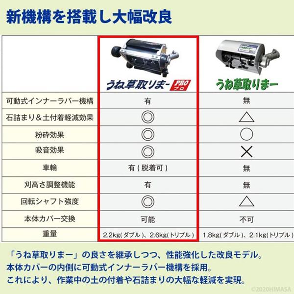 刈払機用 アタッチメント 除草 草刈り 草削り 畝草 うね草取りまーPRO 