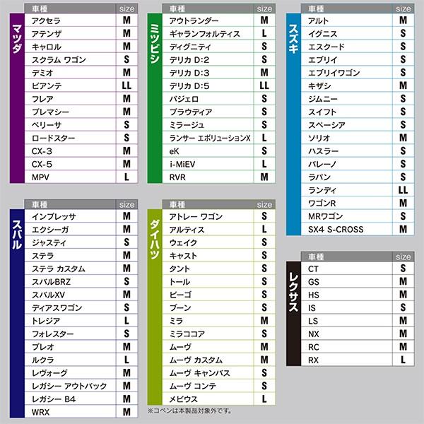 サンシェード 車 フロントガラス カーシェード ダブルパークシェード M 130 70cm 日除け メルテック Pbw 21 Fukuno 7554 S S Net 通販 Yahoo ショッピング