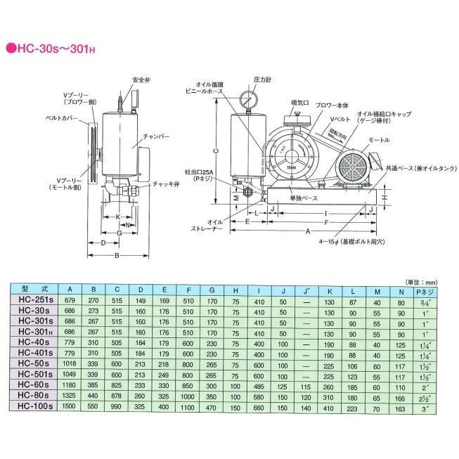 東浜 ロータリーブロワー HC-301H 3相 200V 0.75kW モーター付き 東浜 ロータリーブロワー HC-301H 3相 200V 0.75kW モーター付き