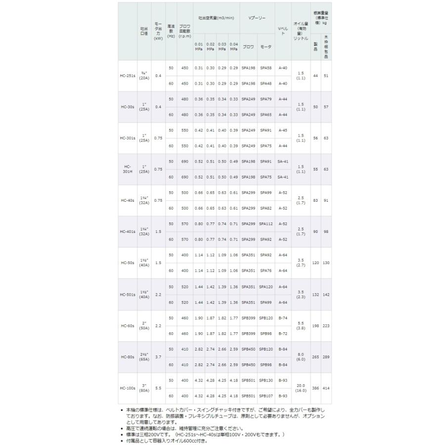 東浜 ロータリーブロワー HC-40s 100V 0.75kW モーター付き/ベルトカバー型 トウヒン 浄化槽 ブロアー エアーポンプ ブロワ ...
