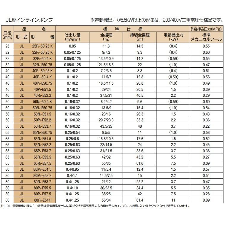 日立産機 ラインポンプ JL50P2-E52.2 50HZ/200V 循環ポンプ 給水 日立産機 ラインポンプ JL50P2-E52.2 50HZ/200V 循環ポンプ 給水