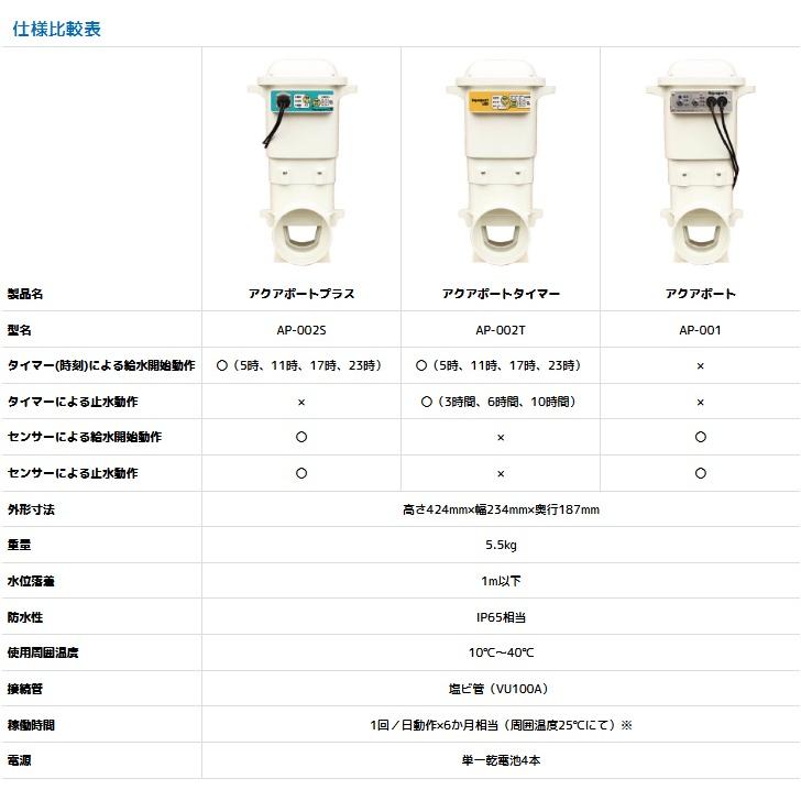 北菱電興 水田用給水栓 水位センサー 自動給水装置 AP001 給水口