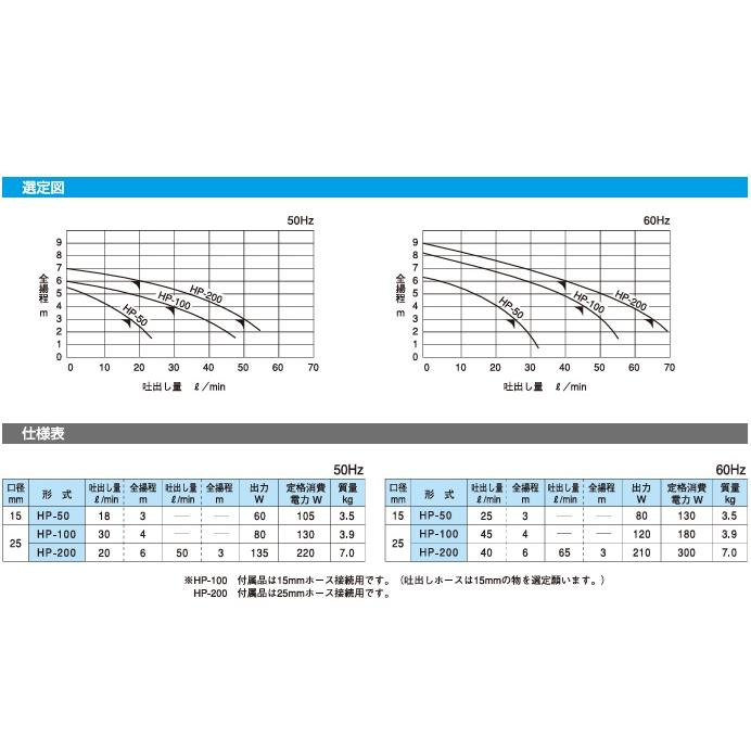 寺田 循環ポンプ 小型 HP-100 排水ポンプ 給水ポンプ 自吸式ポンプ