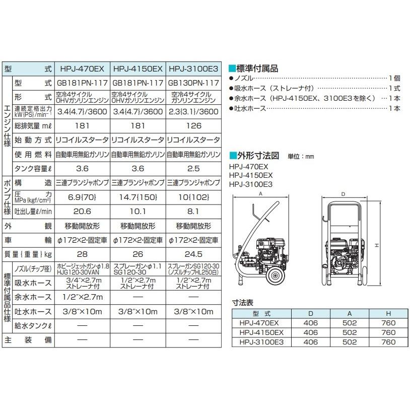ツルミポンプ 高圧洗浄機 業務用 エンジン式 HPJ-470EX-1 水量 ツルミポンプ 高圧洗浄機 業務用 エンジン式 HPJ-470EX-1 水量