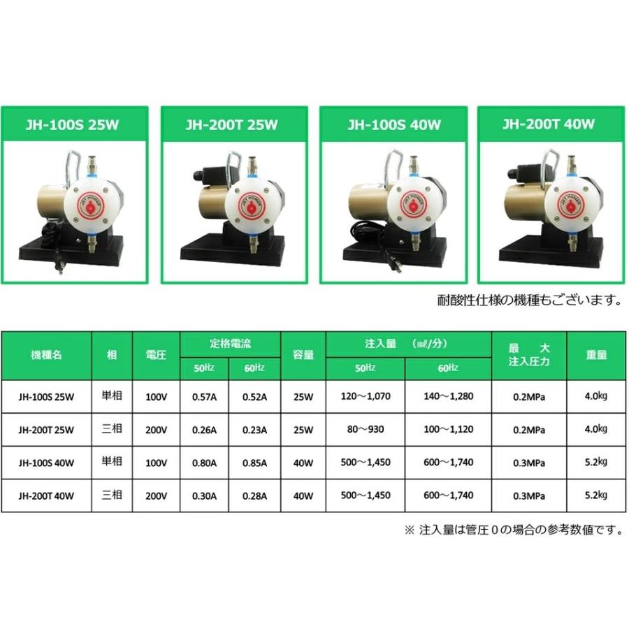IKEX 液肥混入器 ジェットホーマー 100V 40W 定量ポンプ 注入ポンプ