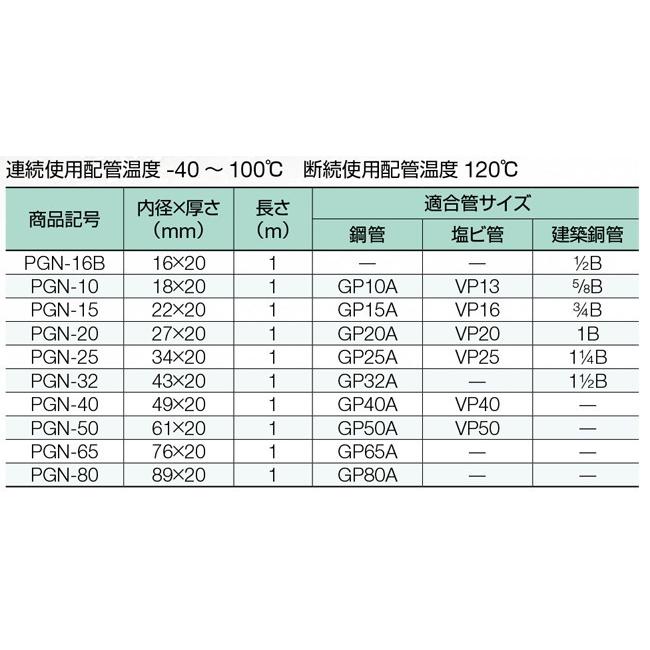 イノアック 配管保温材 直管 パイプガードヌレックス PGN-25 内径34mm長さ1m GP25A VP25断熱材 保温筒 鋼管 塩ビ管 結露・凍結防止｜ssnet｜02