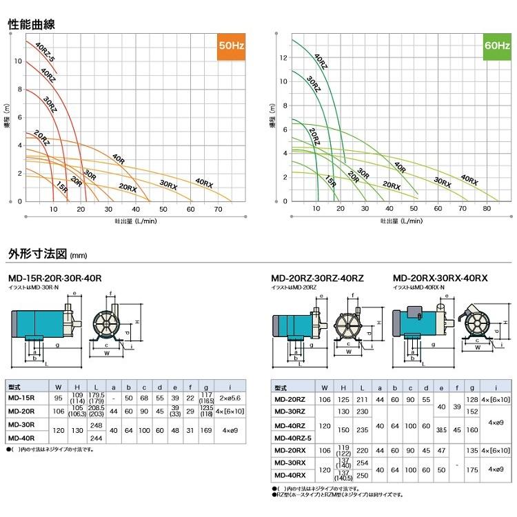 イワキポンプ マグネットポンプ MD-30R-N /MD-30RM-N/MD-30R イワキポンプ マグネットポンプ MD-30R-N /MD-30RM-N/MD-30R