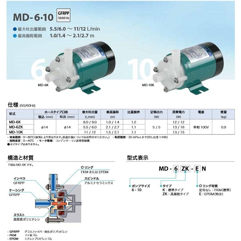 イワキポンプ マグネットポンプ MD-6ZK-N ケミカル 海水用 循環 イワキポンプ マグネットポンプ MD-6ZK-N ケミカル 海水用 循環