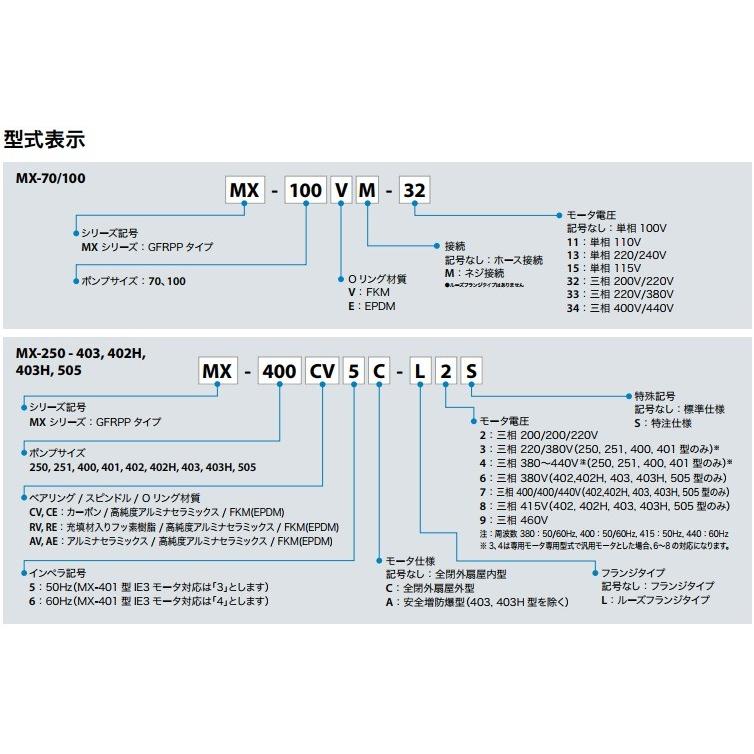 イワキポンプ マグネットポンプ MX-403CV5C-L2/MX-403CV6C-L2 200V