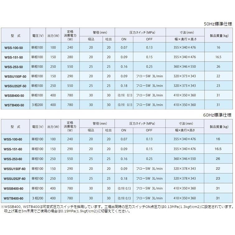 イワヤポンプ 井戸ポンプ WSTB400-50 WSTB400-60 200V/400W 浅井戸用
