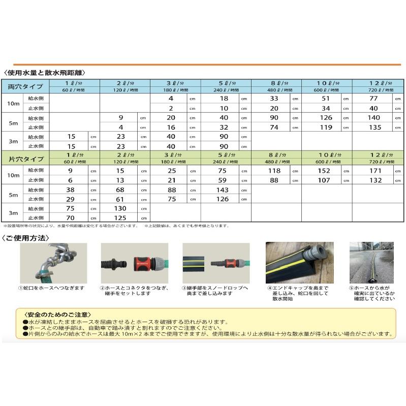 最終値下　消雪ホース　10m 片面穴10 融雪ホース 大研の融雪プロテクター 10m 片面穴 グリーン KUP-10S