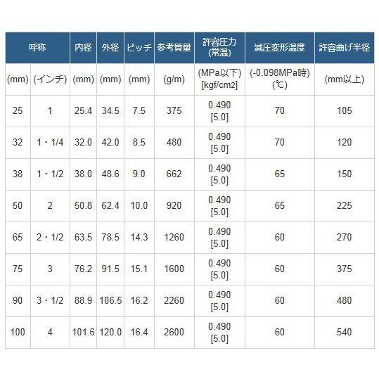 カナフレックス　サクションホース　50mm　20m　50mm　給水ホース　農業用ホース　20m　排水ホース　水中ポンプ