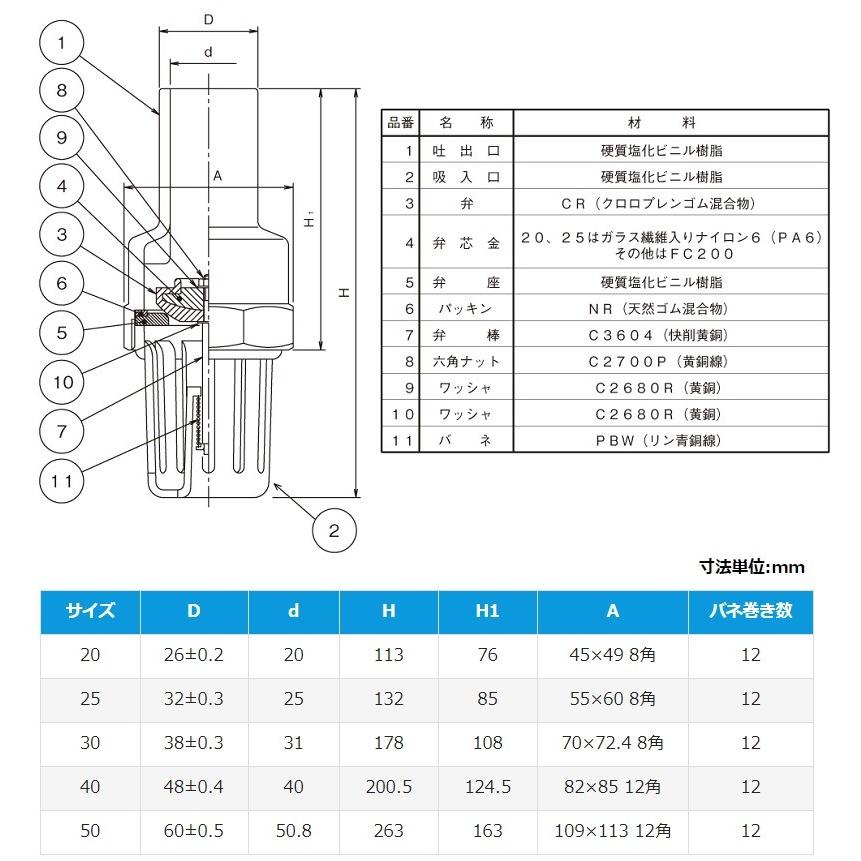 アロン化成 フートバルブ フート弁 50mm 手押し井戸ポンプ 家庭用 手動 フード弁 配管部材の画像