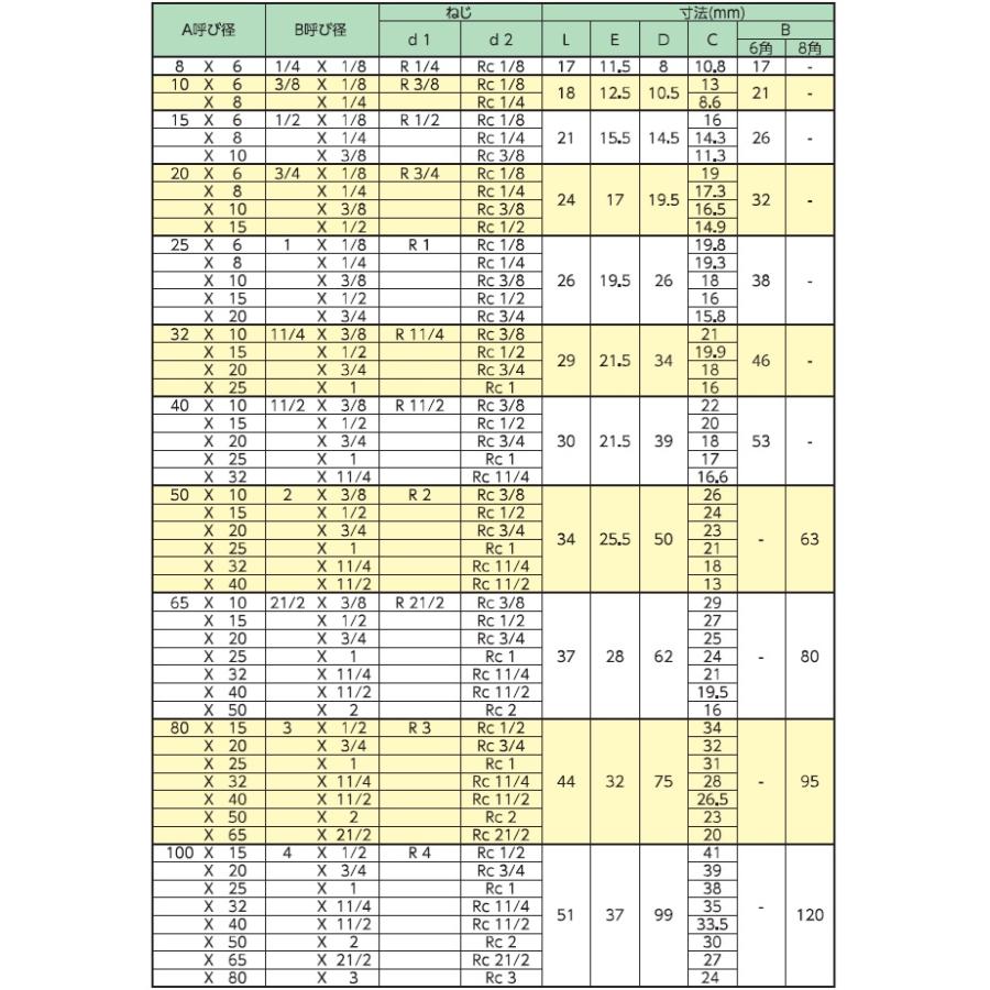 KSG ステンレス製 配管接手 異径ブッシング 32A×25A/20A/15A/10A