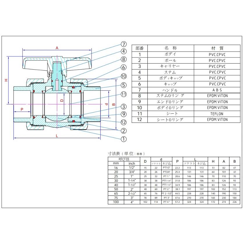 SH ユニオンバルブ TS式 75A ボールバルブ ユニオン継手 ユニオンジョイント TS継手 塩ビ管 VP管 75mm 80A 80mm_1
