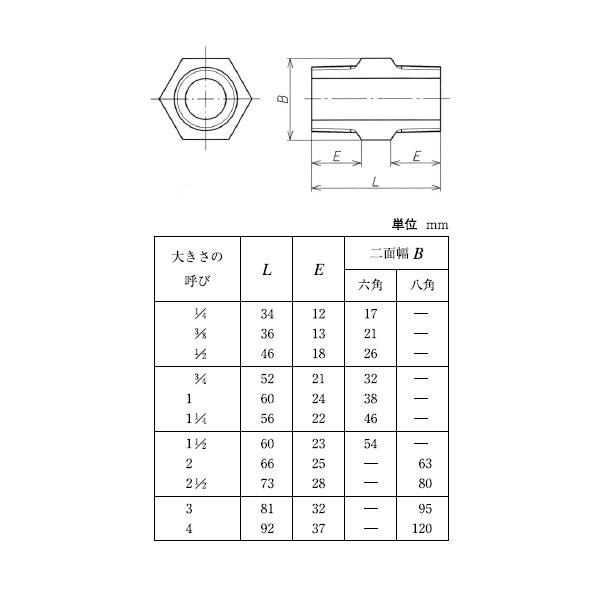 東尾 六角ニップル 白 8A 1/4 鉄製 ニップル 継手 鉄ニップル