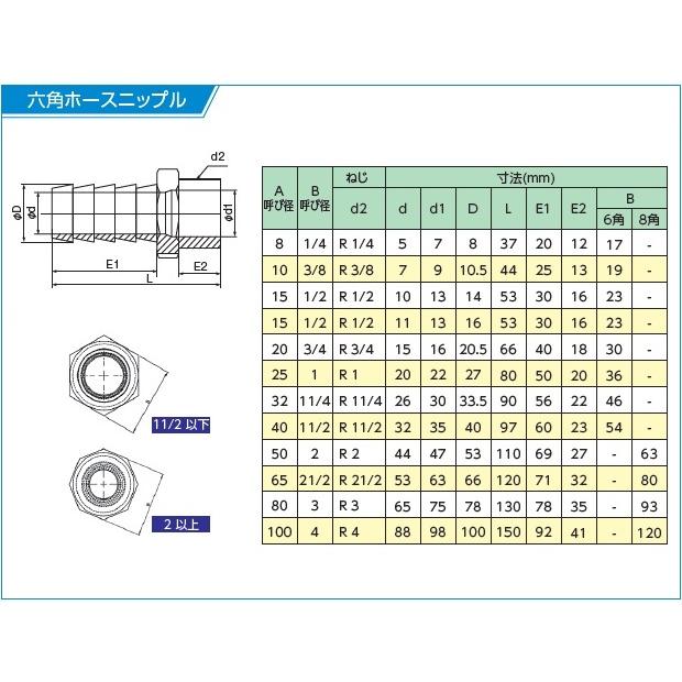 KSG ホースニップル ステンレス製 タケノコ 8A 10A 15A 20A 25A 32A