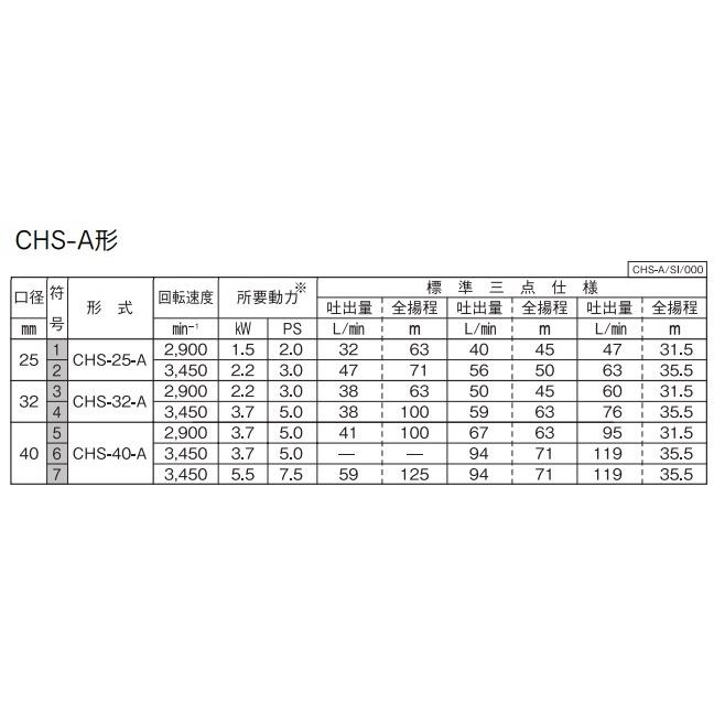川本ポンプ 自給式ベルト掛ポンプ カスケードポンプ CHS-32-A 32mm