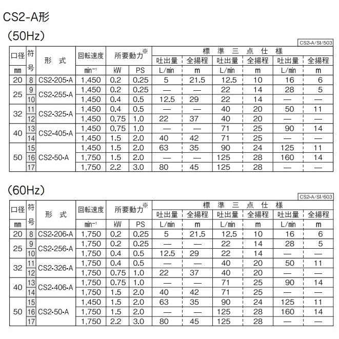 川本ポンプ 自給式ベルト掛ポンプ カスケードポンプ CS2-255-A/CS2-256-A 25mm 農業用ポンプ 給水ポンプ 船舶用品_2