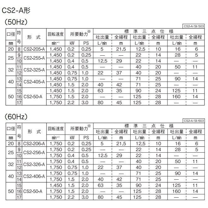 川本ポンプ 自給式ベルト掛ポンプ カスケードポンプ CS2-325-A/CS2-326-A 25mm 農業用ポンプ 給水ポンプ 船舶用品_2