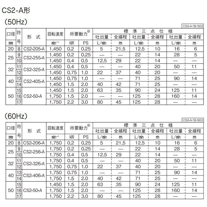 川本ポンプ 自給式ベルト掛ポンプ カスケードポンプ CS2-50-A 50mm