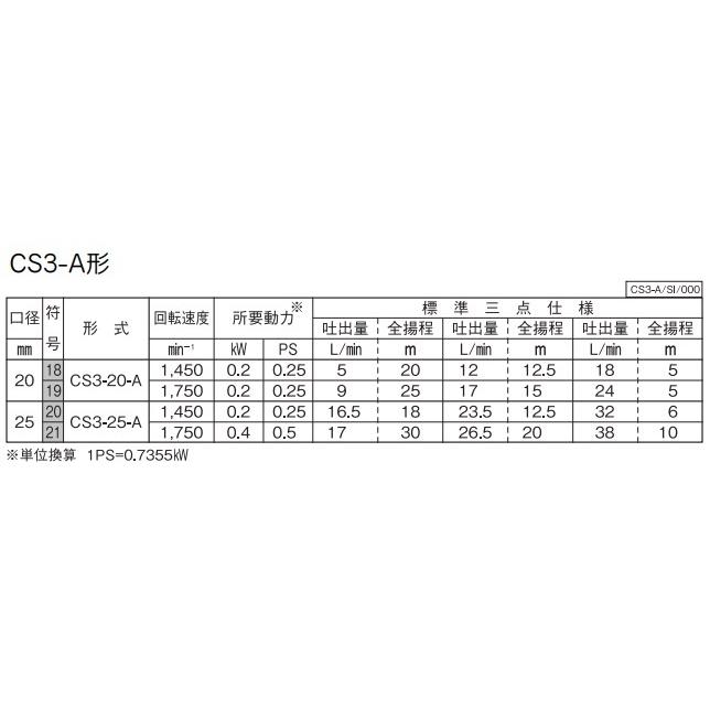川本ポンプ 自給式ベルト掛ポンプ カスケードポンプ CS3-20-A 20mm