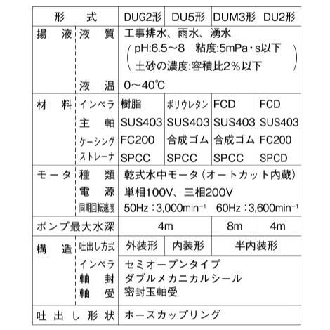 川本ポンプ 水中ポンプ 土木工事用 排水ポンプ DU5-506-0.5S DU5-505-0.4S DU5-506-0.5T DU5-505-0.5T  0.5kw 2インチ 工事用ポンプ 土砂水 カワマック