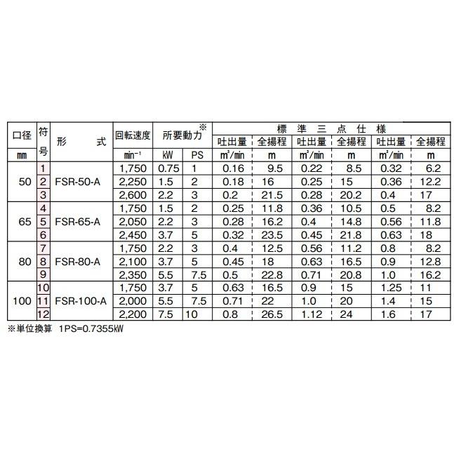 川本ポンプ 自吸渦巻ポンプ ベルト掛けポンプ FSR-100-A 100mm 左回転 単体ポンプ 自吸式ポンプ 工事 農業用ポンプ 給水ポンプ 船舶用品 4インチの画像