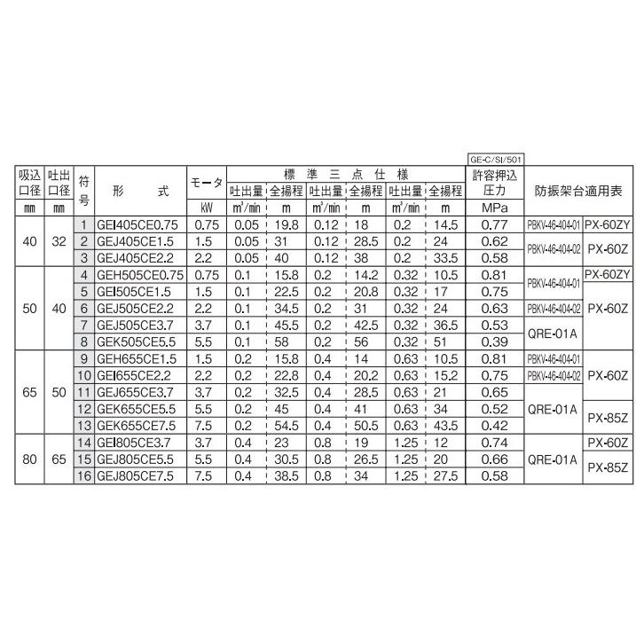 川本ポンプ 渦巻ポンプ GEI405CE0.75 50HZ/三相200V 循環ポンプ 給水ポンプ 渦巻きポンプ_2