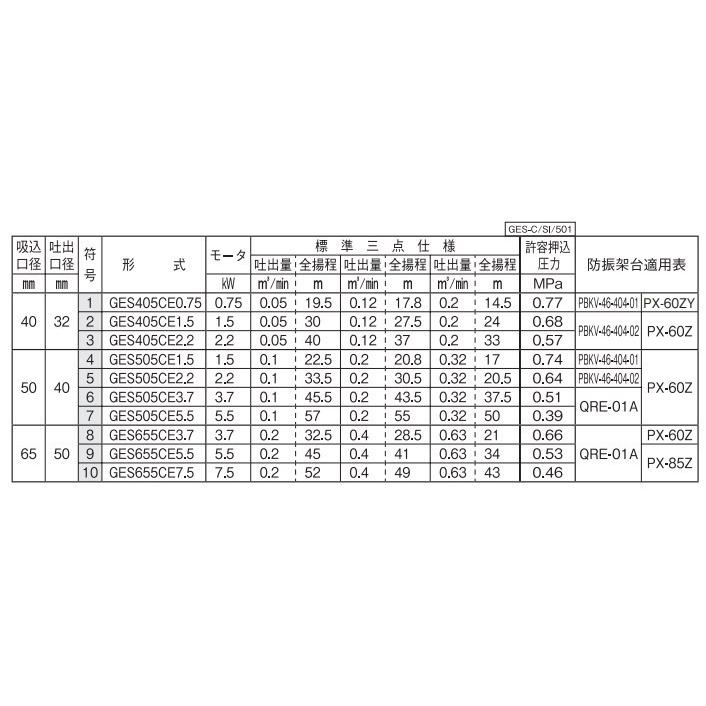 川本ポンプ 渦巻ポンプ ステンレス製 GES505CE5.5 50HZ/三相200V 循環ポンプ 給水ポンプ 渦巻きポンプ_2