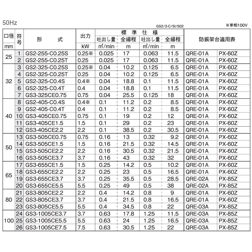 川本ポンプ 自吸式ポンプ タービンポンプ GS2-255-C0.25S 0.25kW 100V