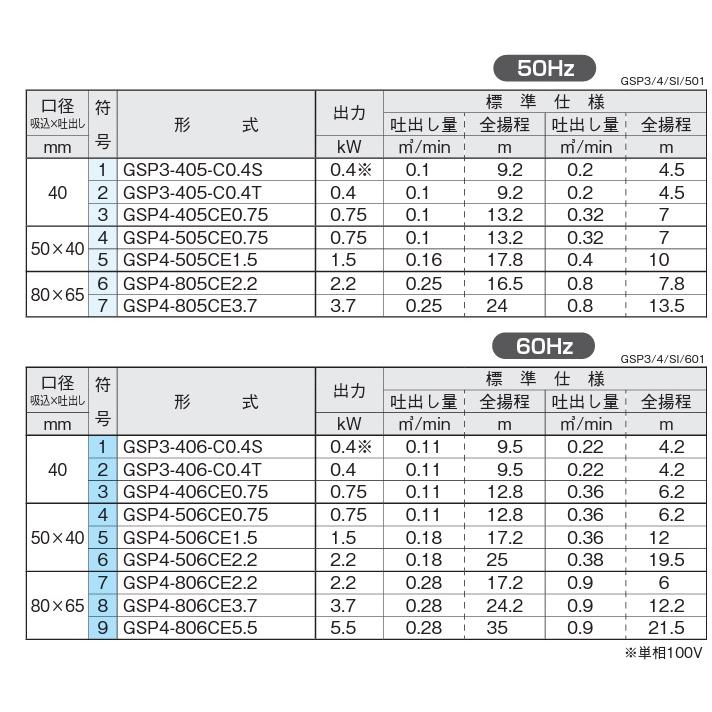 川本ポンプ 海水用ポンプ 自吸式ポンプ GSP4-505CE1.5 1.5kW 200V 50HZ
