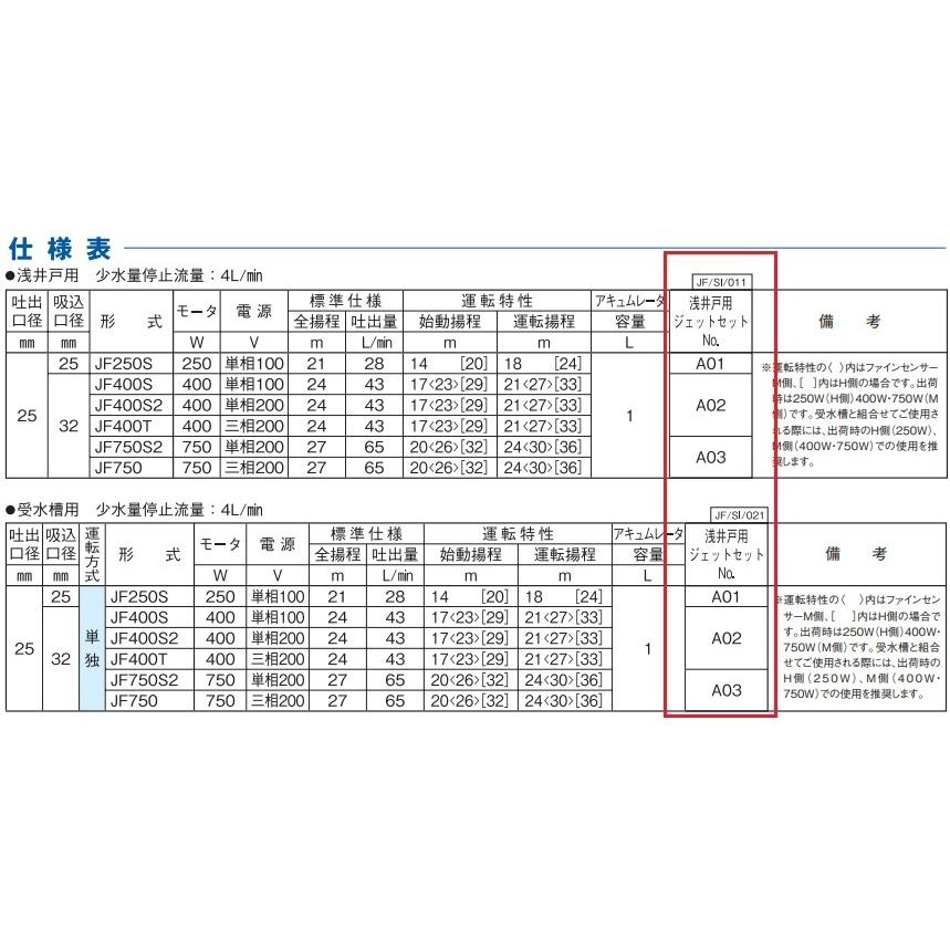 川本ポンプ 浅井戸ポンプ用ジェット A12 カワエースジェット 川本ポンプ 浅井戸ポンプ用ジェット A12 カワエースジェット