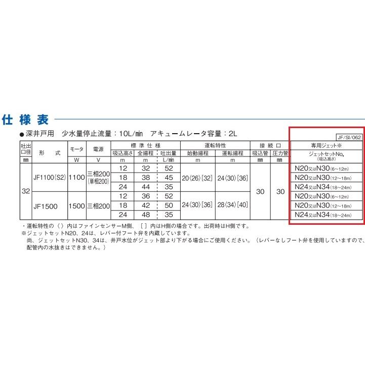 川本ポンプ 深井戸ポンプ用ジェット N40〜N54 カワエース 川本ポンプ 深井戸ポンプ用ジェット N40〜N54 カワエース