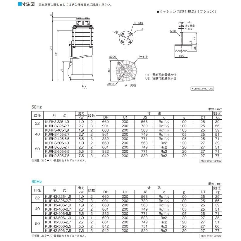 川本ポンプ 温水用 水中ポンプ ステンレス製タービンポンプ KURH3-405
