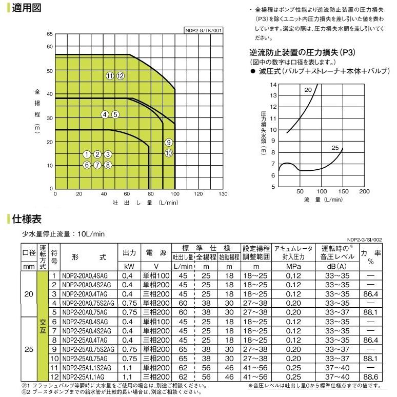 川本ポンプ ブースタポンプ 直結給水用 給水ポンプ NDP2-20A0.4S2AG 単