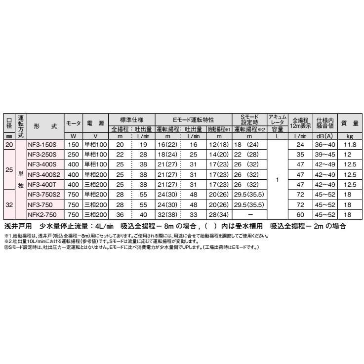 川本ポンプ 井戸ポンプ ソフトカワエース NF3-400S 400W/100V 川本ポンプ 井戸ポンプ ソフトカワエース NF3-400S 400W/100V